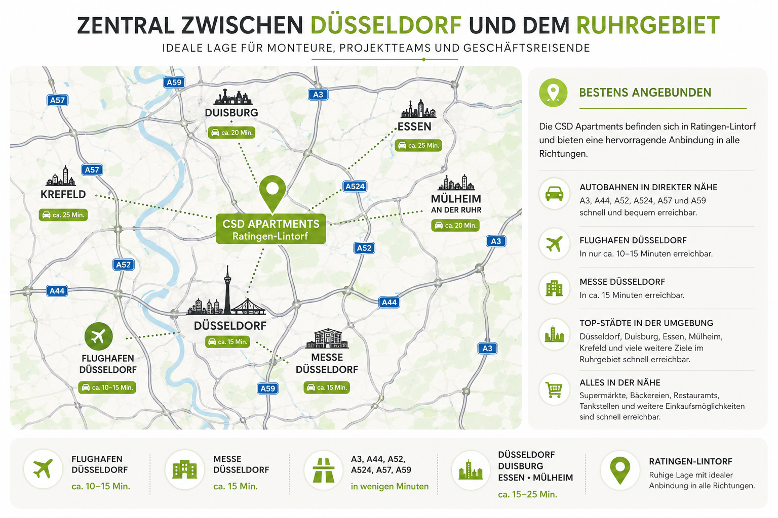 Karte Umgebung CSD Appartements Ratingen, Düsseldorf